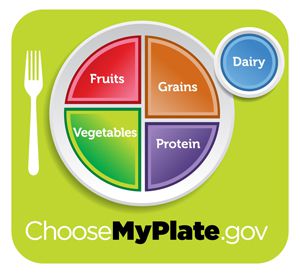 The new MyPlate logo from the USDA is supposed to help people build a healthy plate of food.