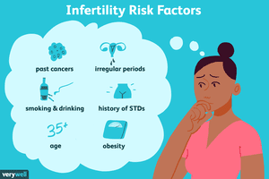 infertility risk factors