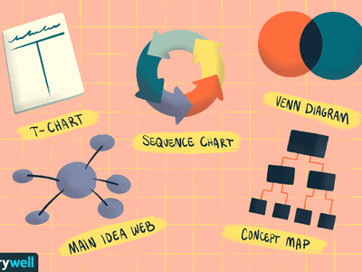 Types of diagrams