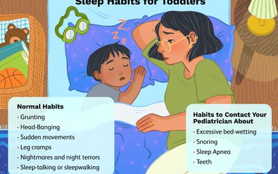 幼儿的睡眠习惯——插图作者:Madelyn Goodnight