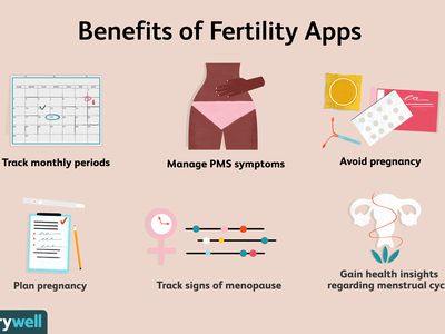 Collage of the benefits of fertility apps on a tan background