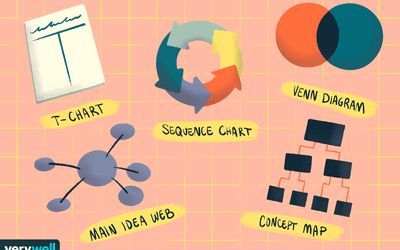 Types of diagrams