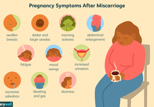Pregnancy symptoms after miscarriage