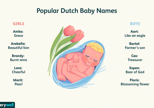 dutch baby names and meanings