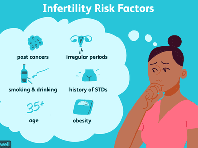 infertility risk factors