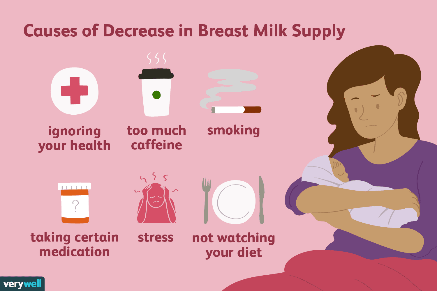 母乳供应减少的原因