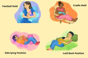 Best Positions for Breastfeeding With Back Pain: Football hold, cradle hold, side-lying position, and laid back position