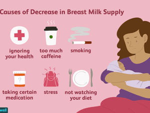 母乳供应减少的原因