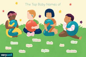 drawing of babies holding 2020