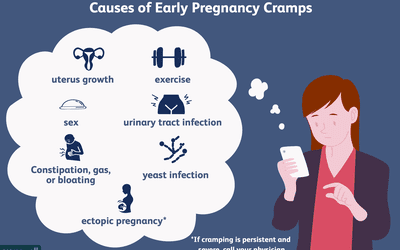 causes of early pregnancy cramps