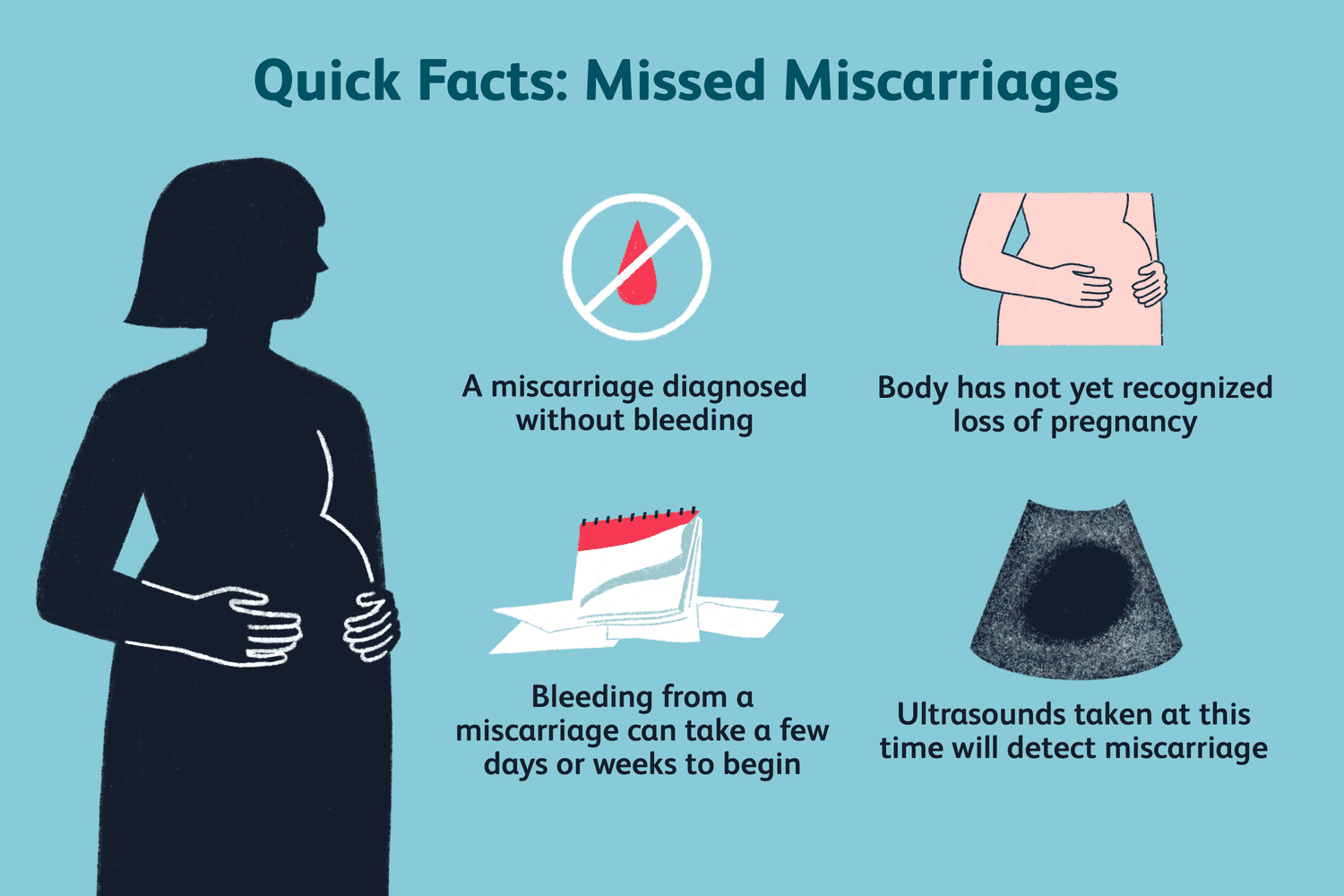 快速的事实about missed miscarriages