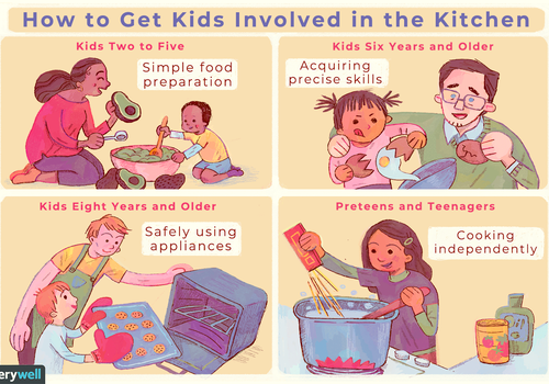 Getting kids involved in the kitchen illustration