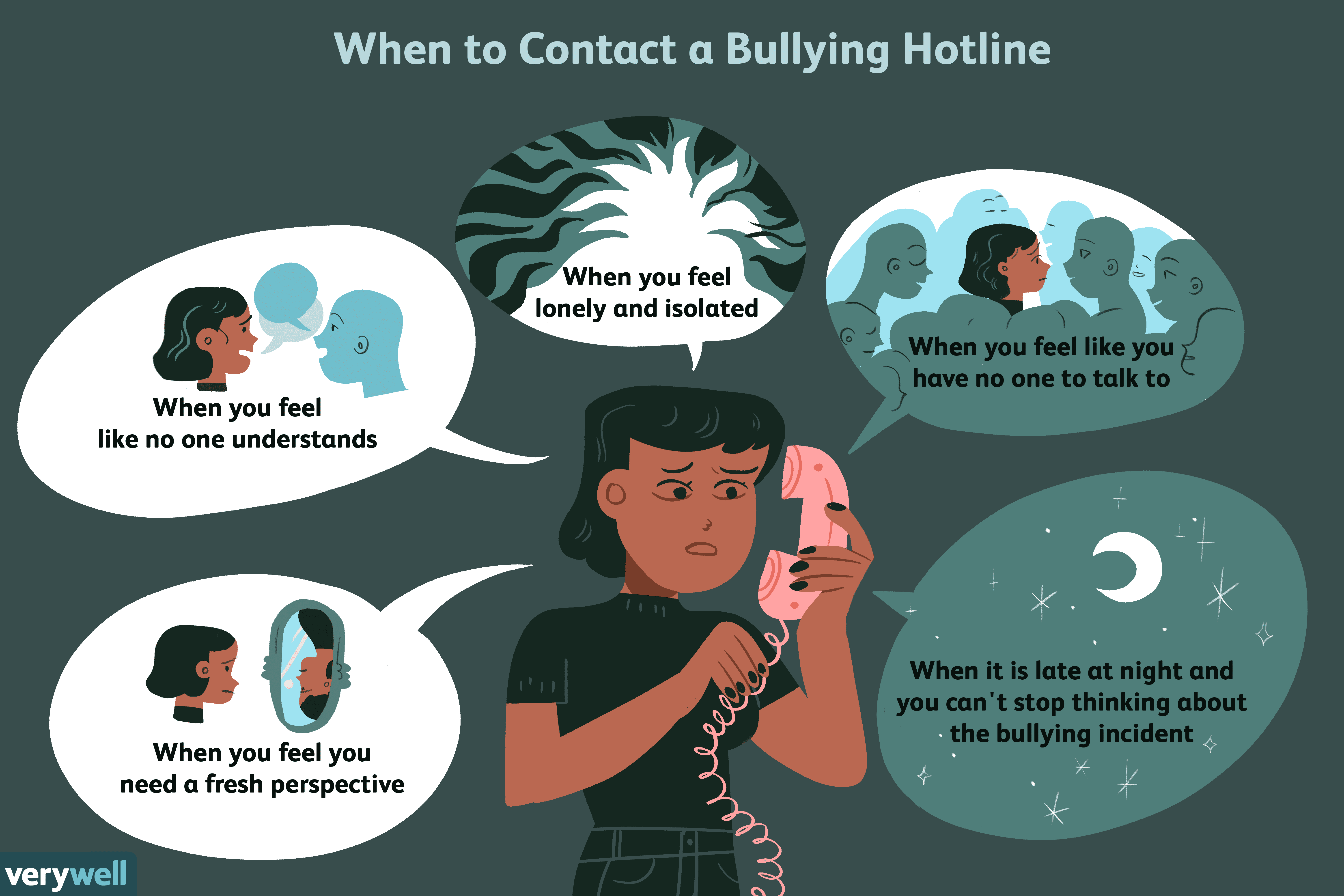 Bullying hotline